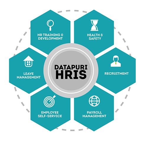 HRIS Advantages
