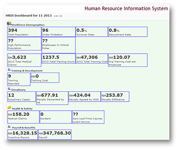 HRIS Dashboard